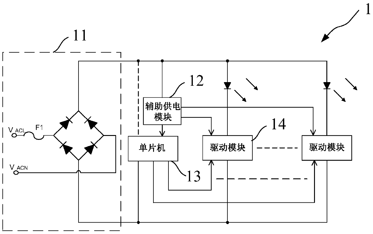 A control circuit and method for adjusting LED color temperature or brightness