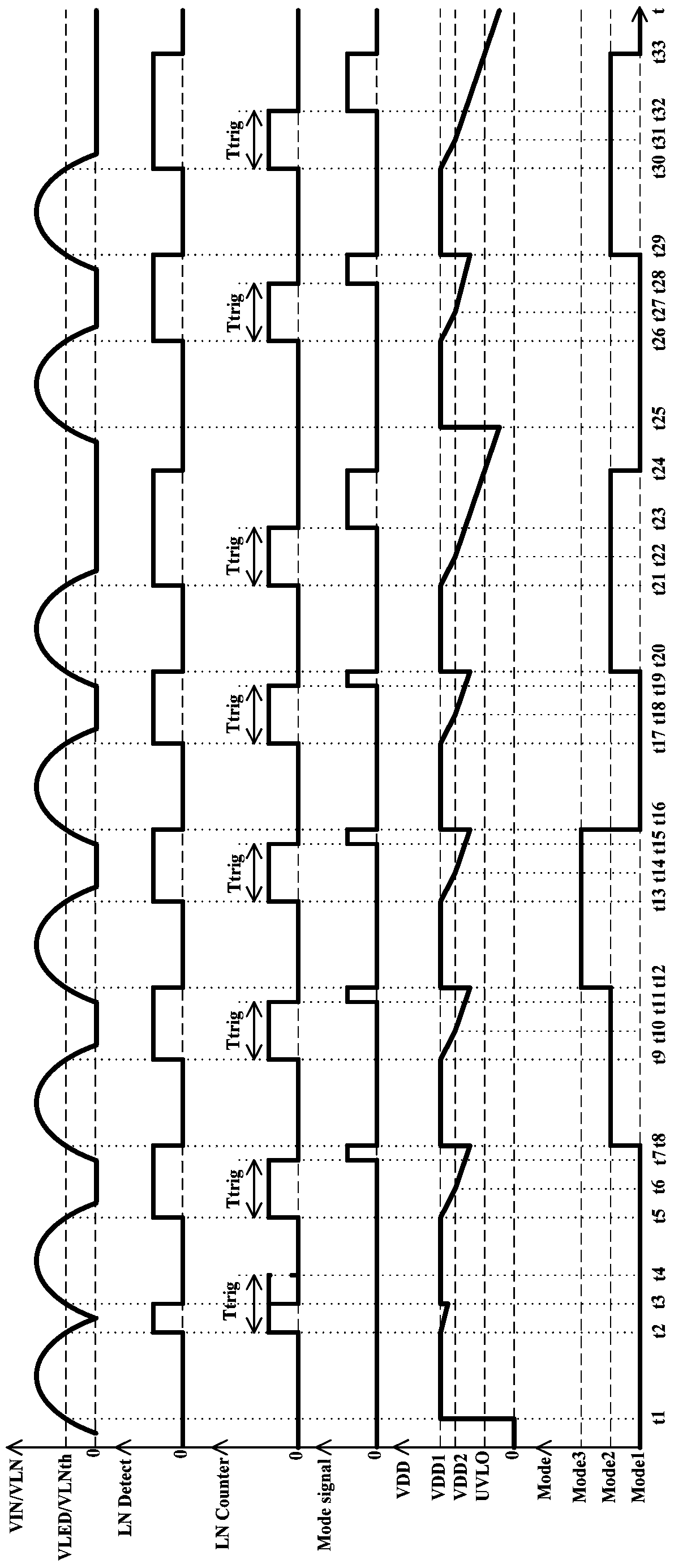 A control circuit and method for adjusting LED color temperature or brightness