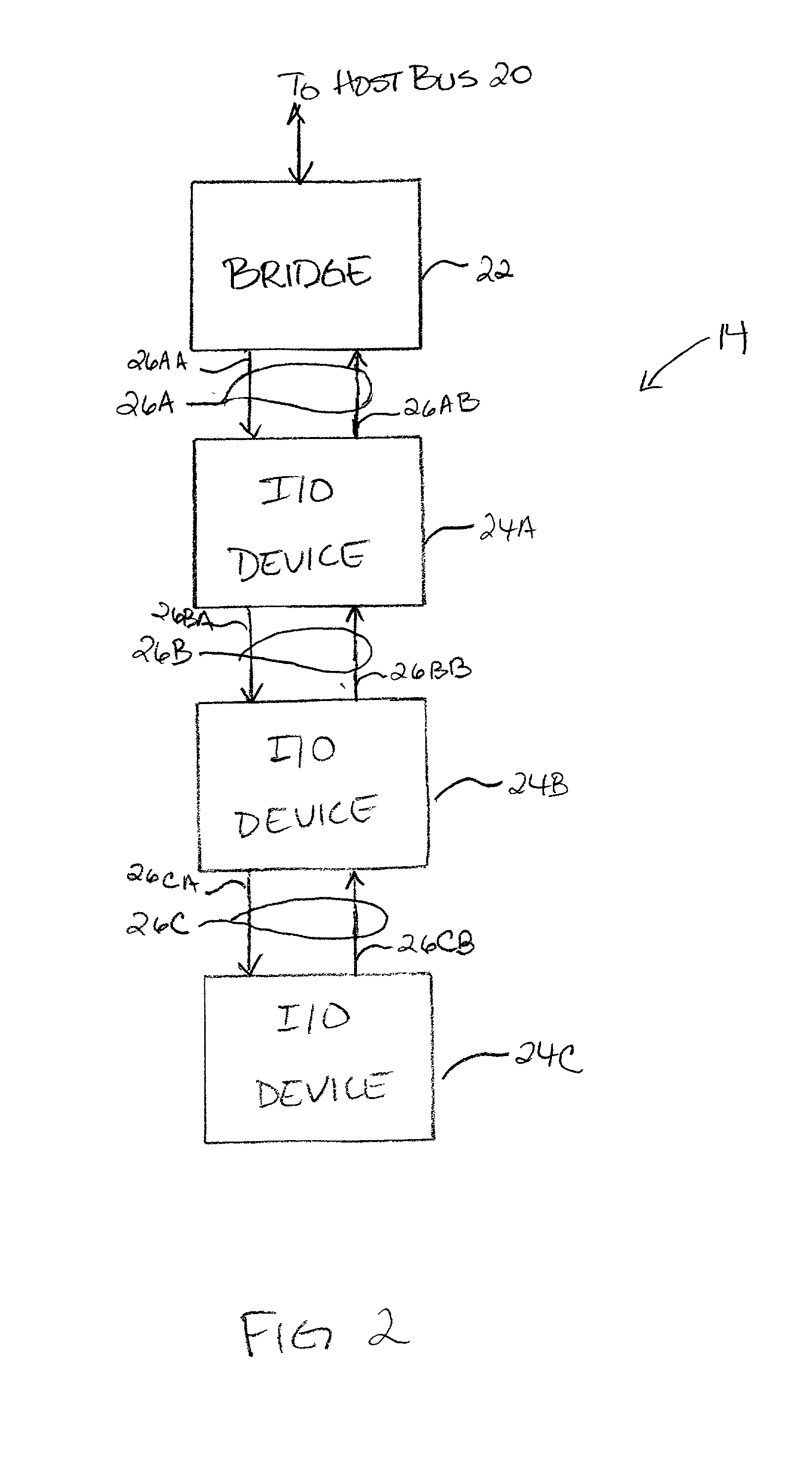 System and method of allocating bandwith to a plurality of devices interconnected by a plurality of point-to-point communication links