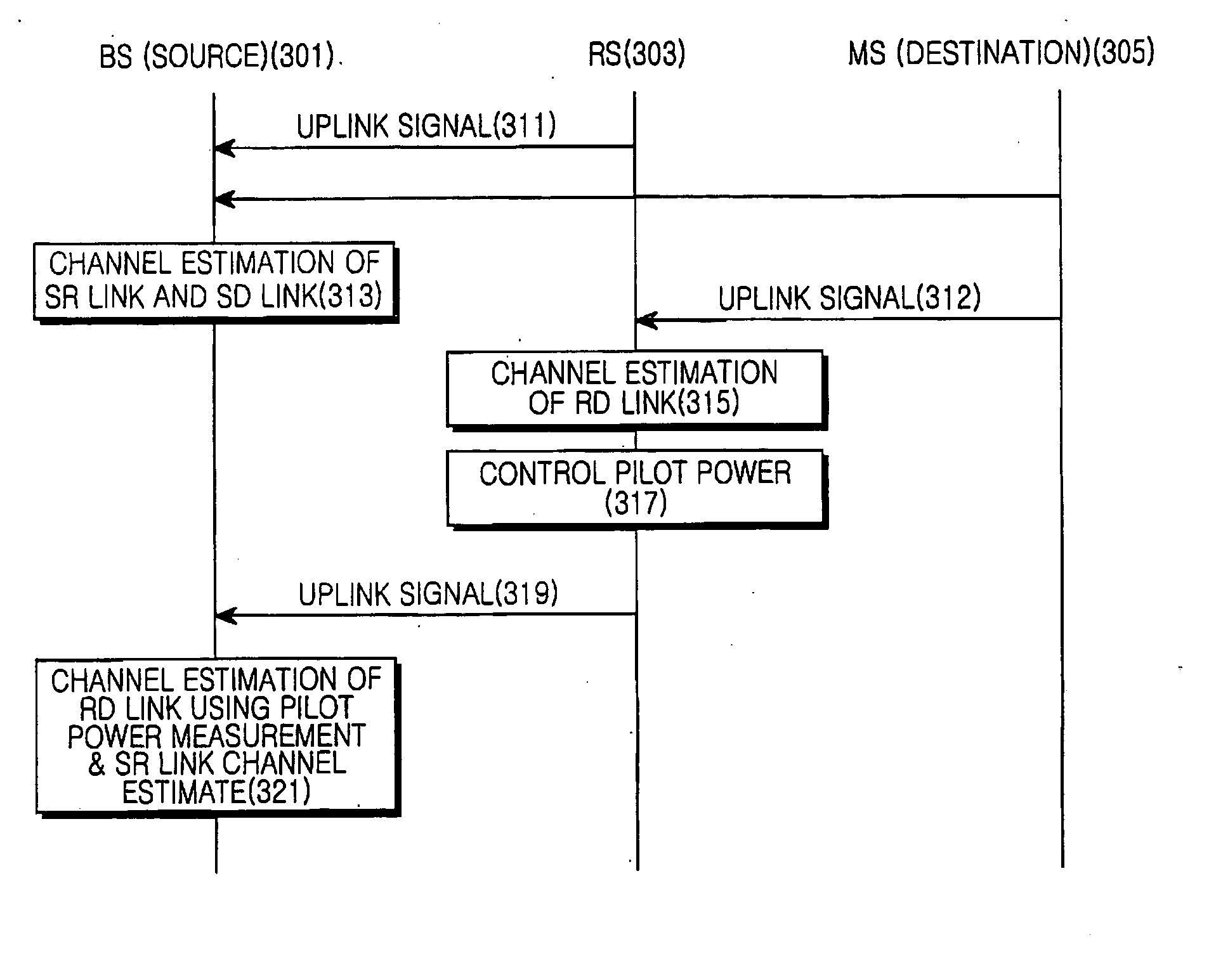 Apparatus and method for acquiring channel state information in a wireless relay network
