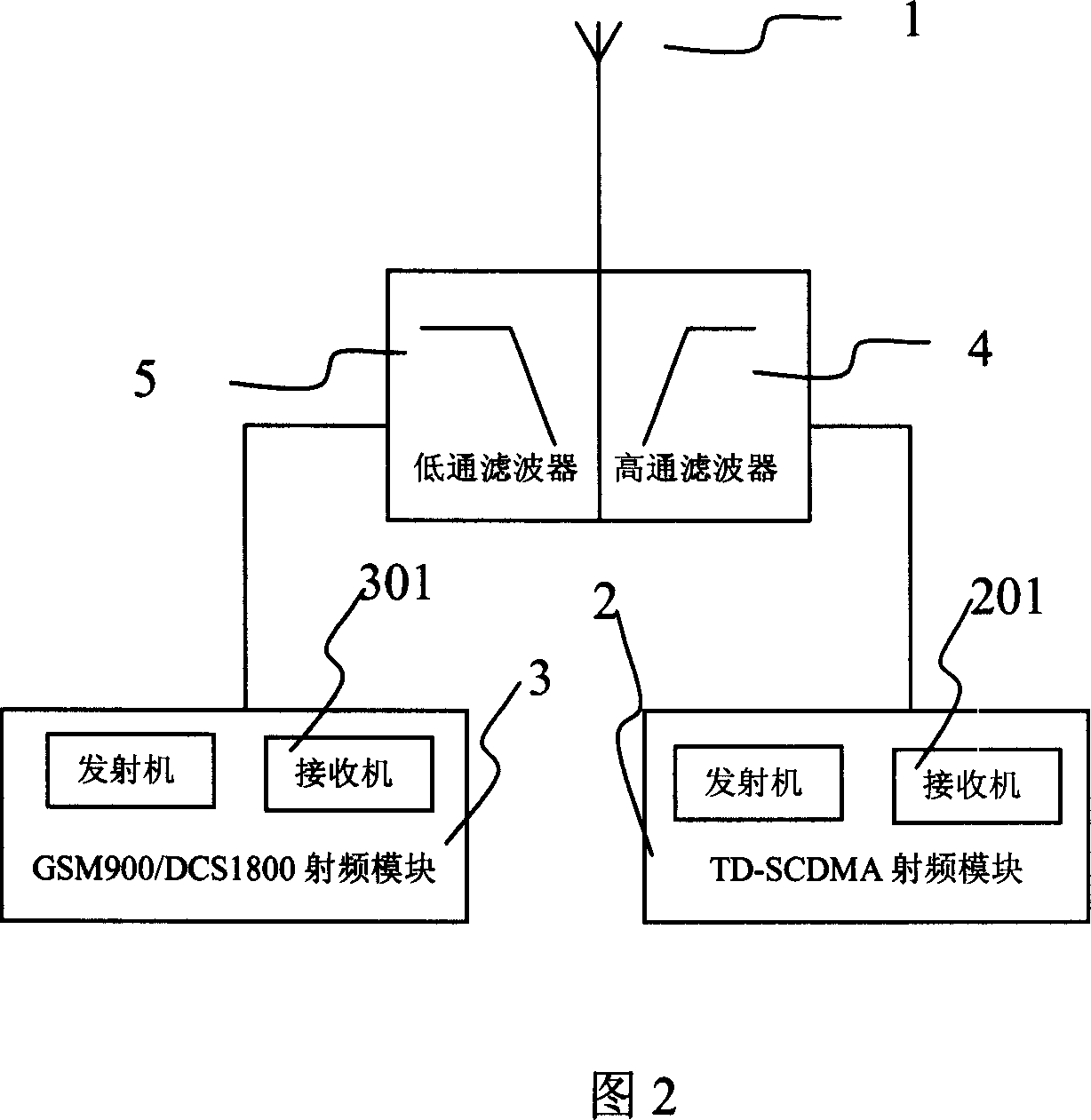 A TD-SCDMA/GSM single-antenna mobile telephone double-mode double-standby realizing method