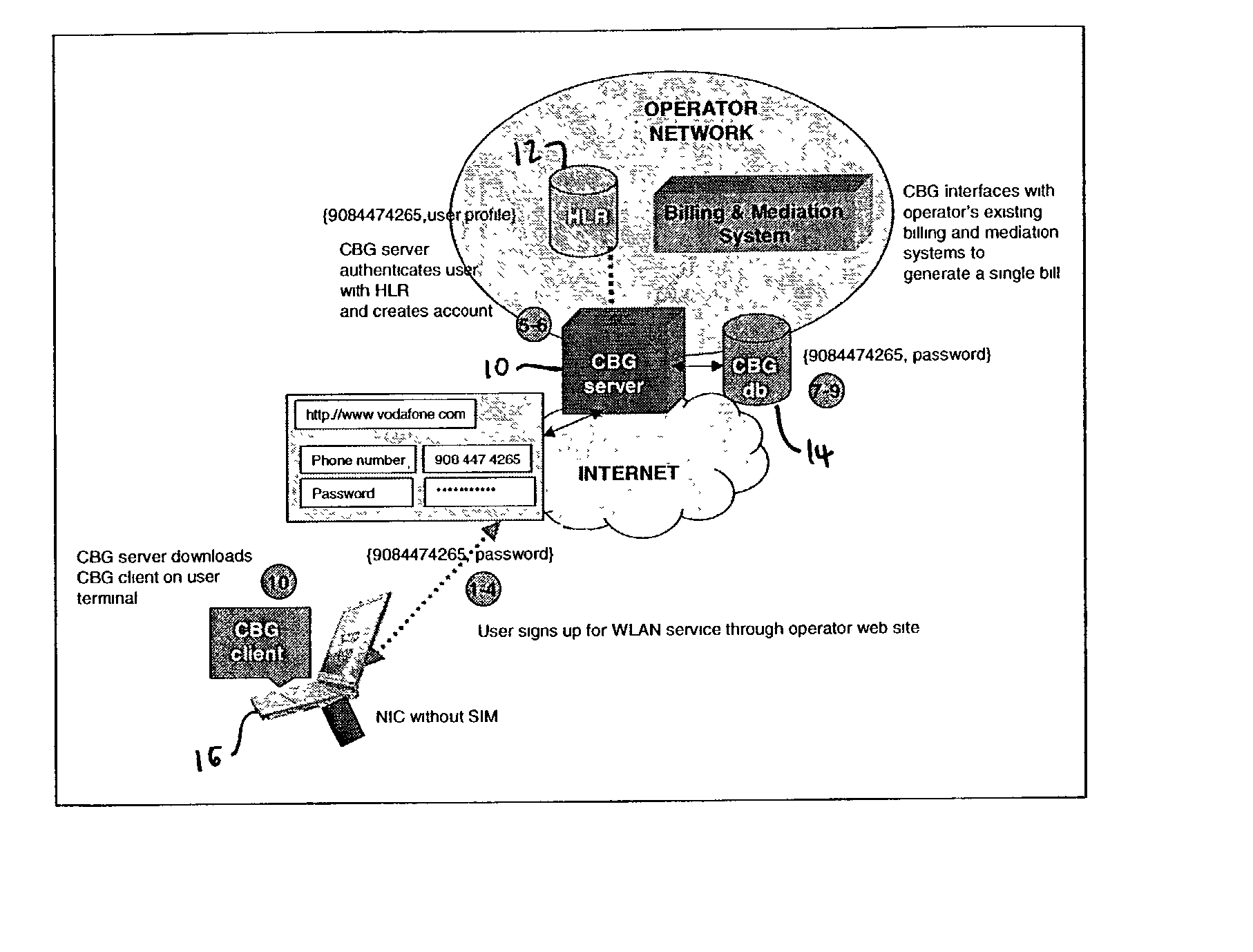 Method and apparatus for integrating billing and authentication functions in local area and wide area wireless data networks