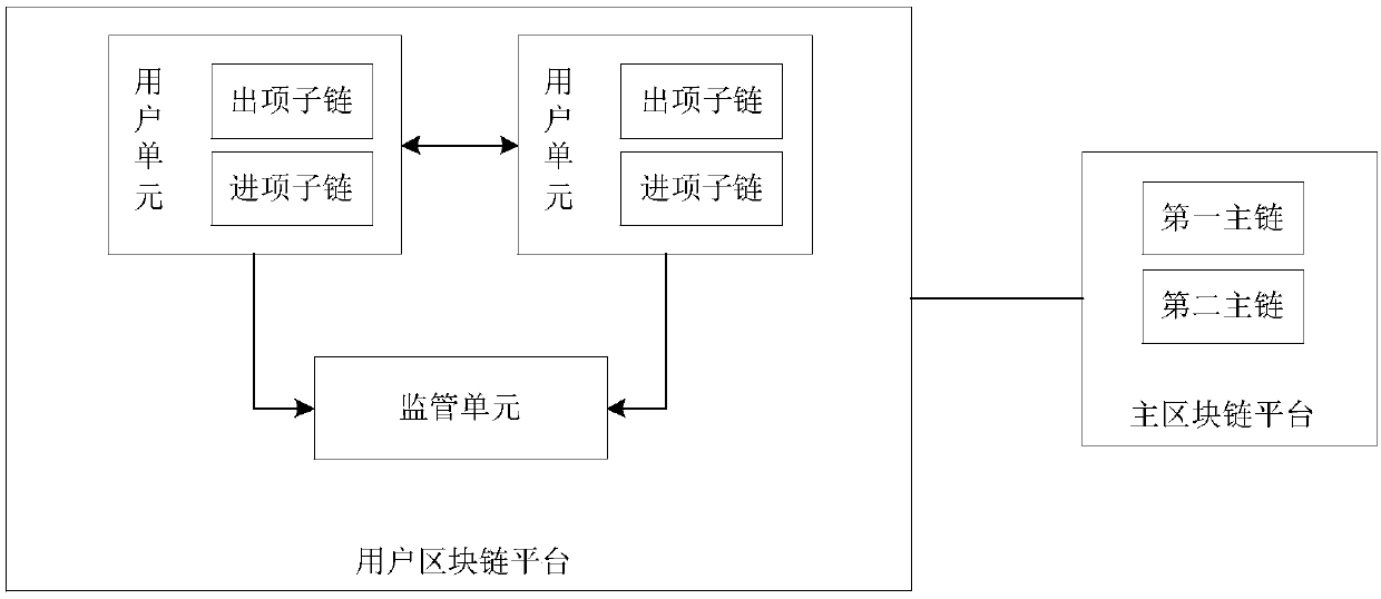Depository receipt application transaction system and method based on blockchain