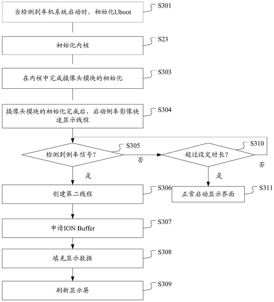 Reversing image display method and device in vehicle machine system, storage medium and terminal