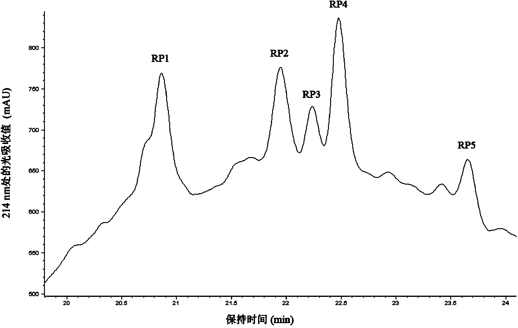 Cyanea capillata polypeptide growth factor, preparation method and applications thereof