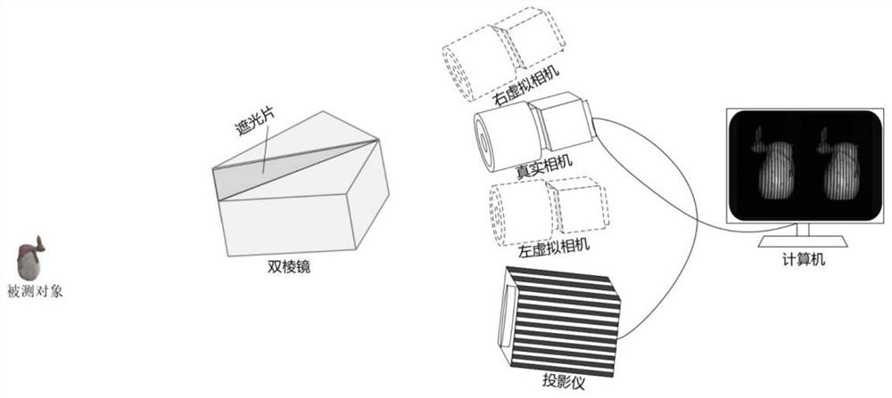 Stripe structured light three-dimensional reconstruction method based on virtual binocular