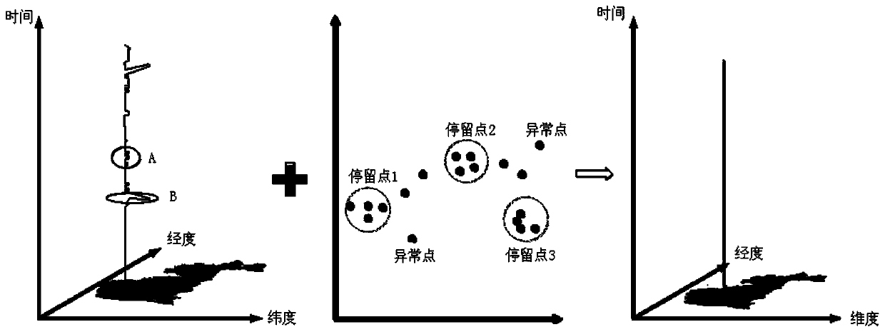 A method and device for mining residents' activity patterns based on mobile phone positioning data