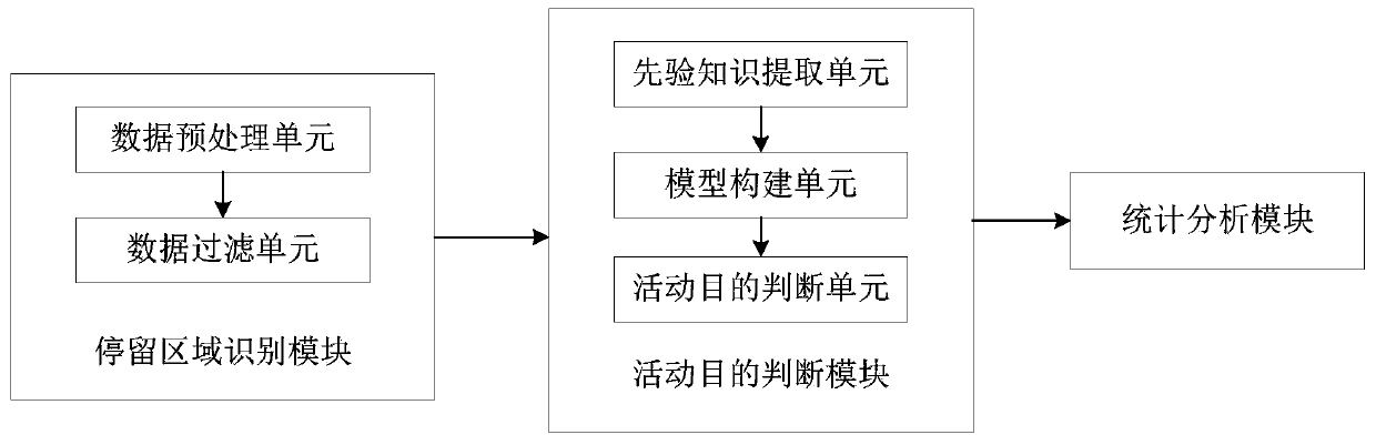 A method and device for mining residents' activity patterns based on mobile phone positioning data