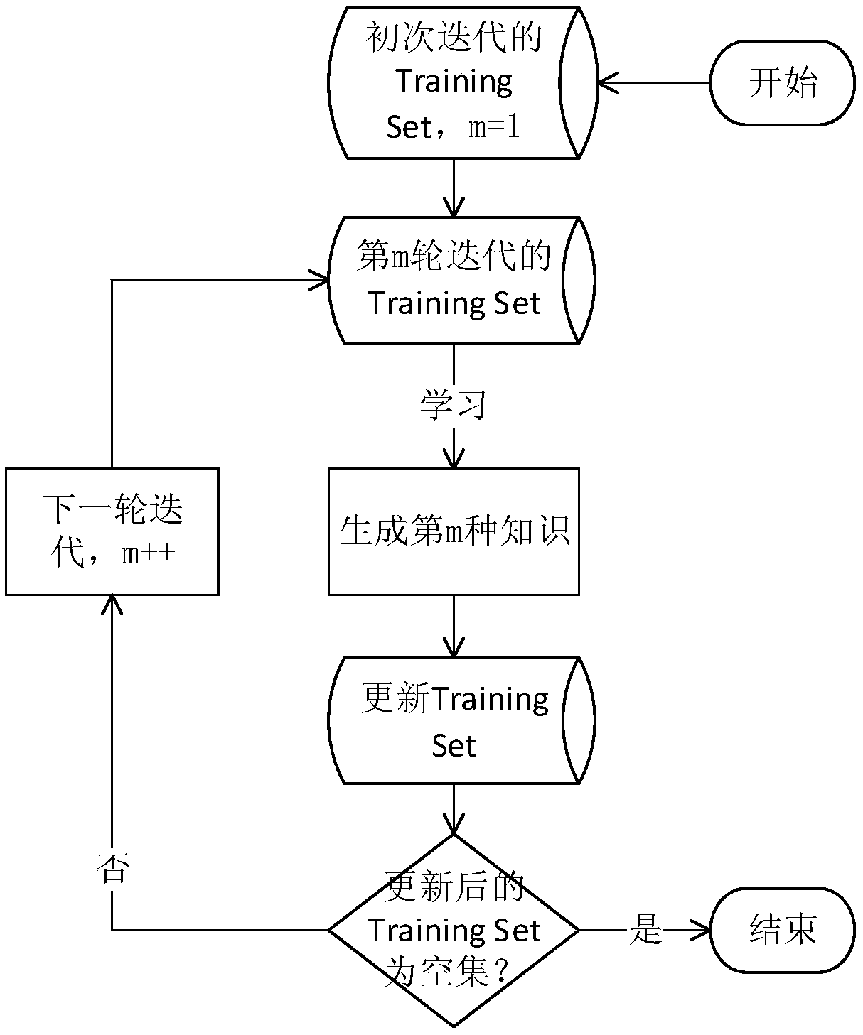 Rolling bearing performance degradation evaluation method based on admm and sparse combined learning