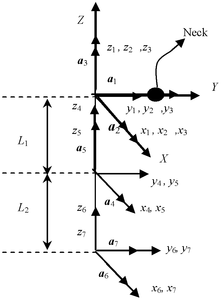 Motion trajectory planning method of mechanical arm of humanoid robot for preventing collision