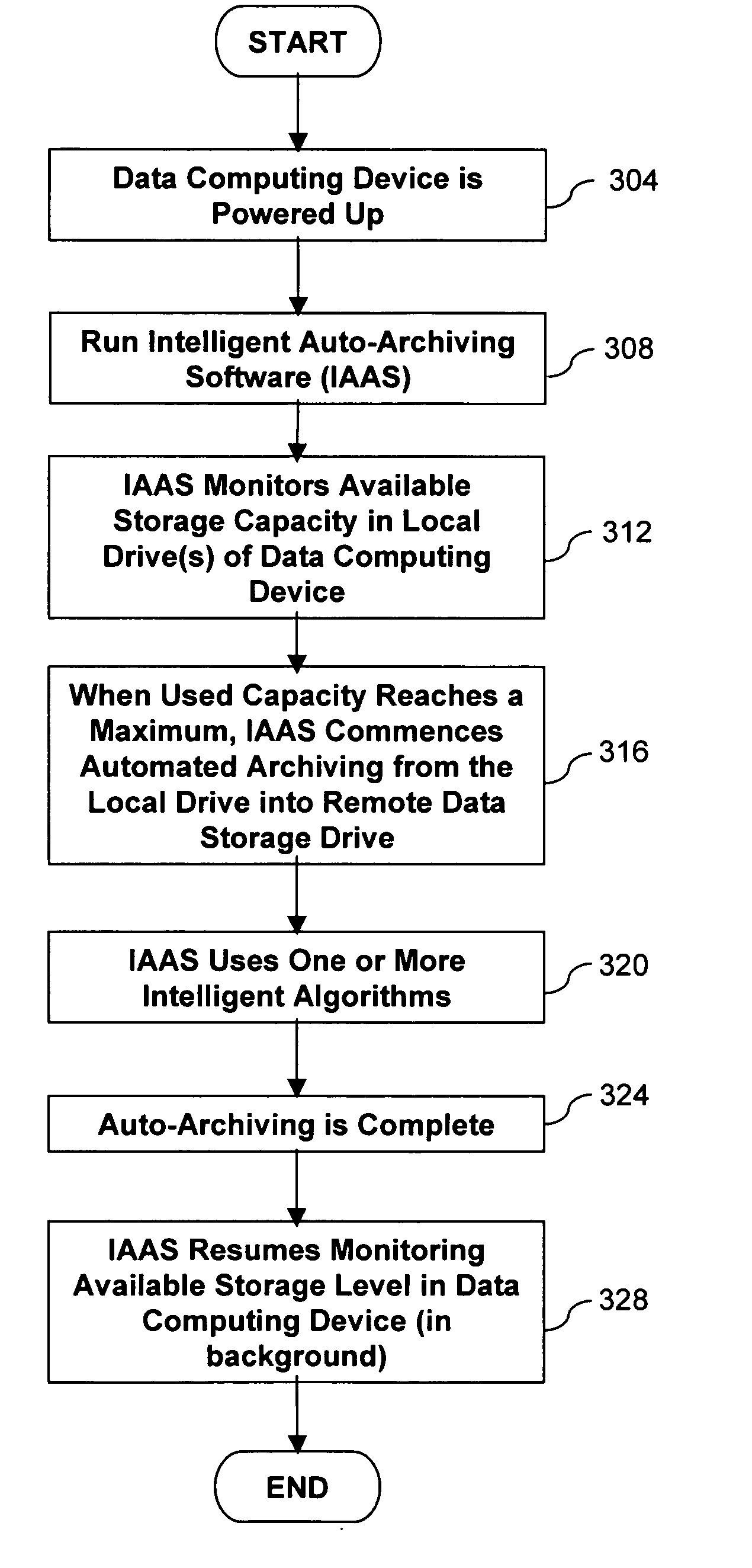 Intelligent auto-archiving