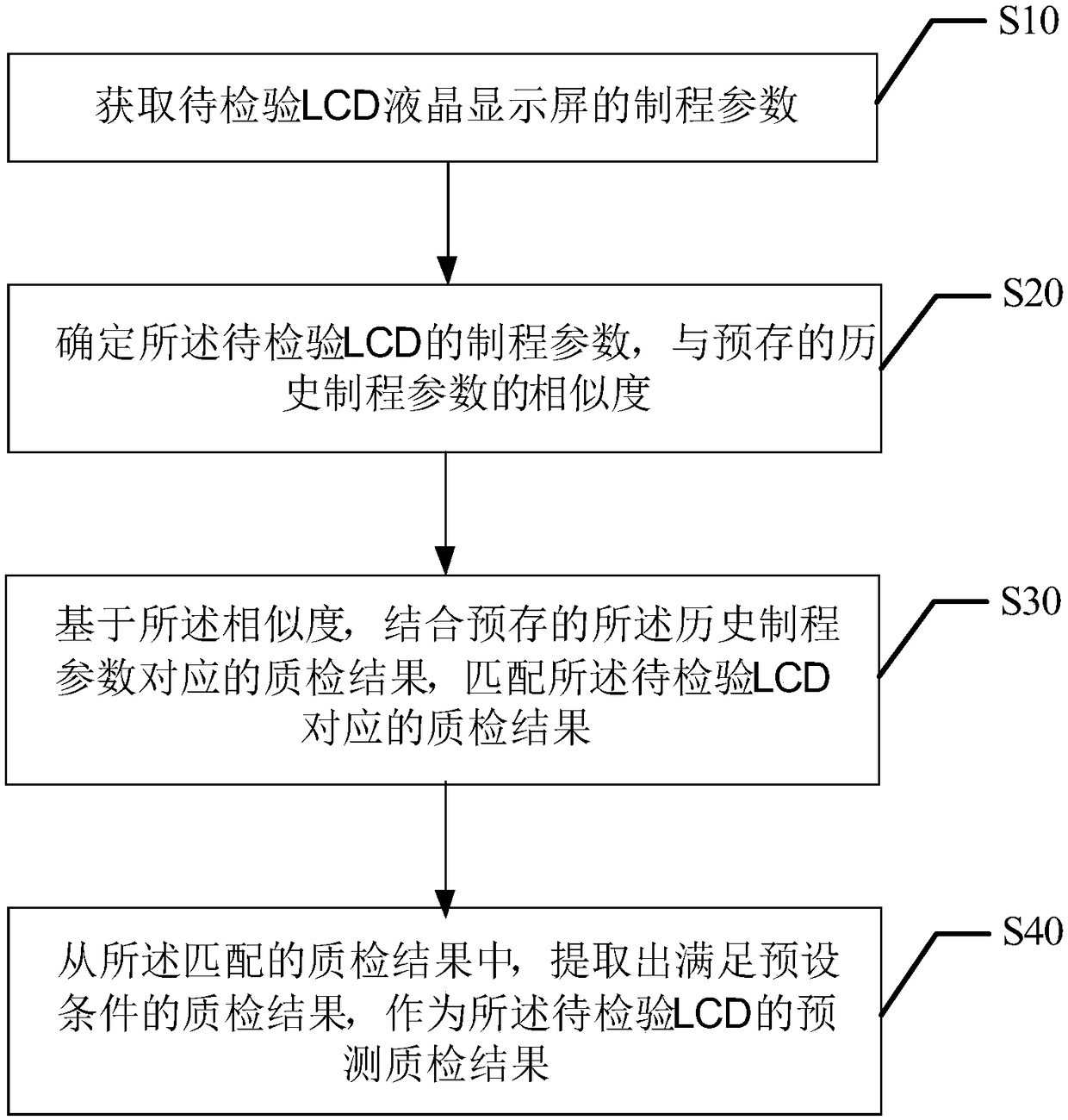 LCD (liquid crystal display) quality check method and device, CIM (computer integrated manufacturing) system and computer storage medium