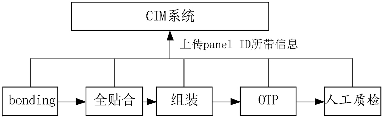 LCD (liquid crystal display) quality check method and device, CIM (computer integrated manufacturing) system and computer storage medium