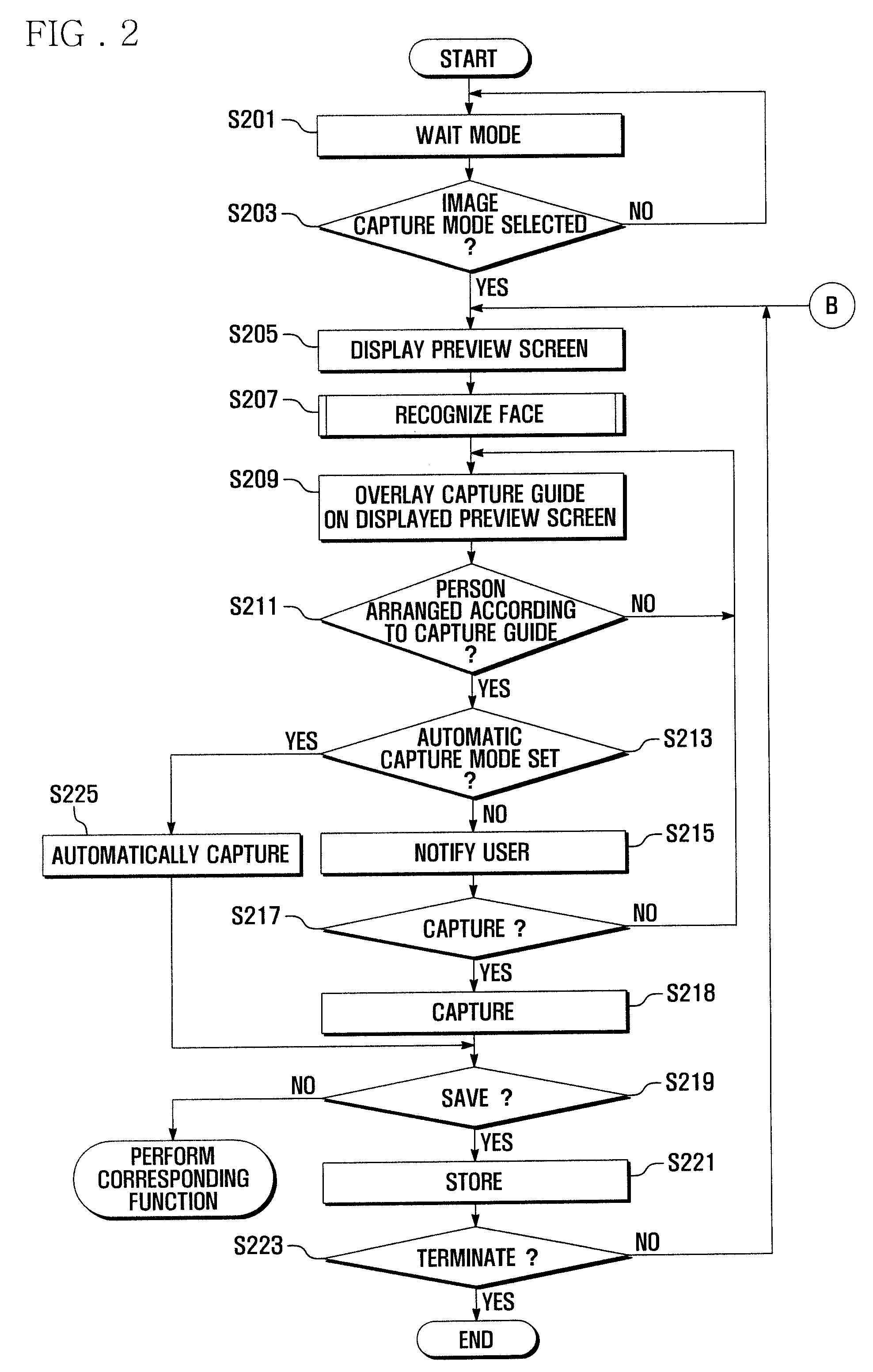 Terminal and image capturing method thereof