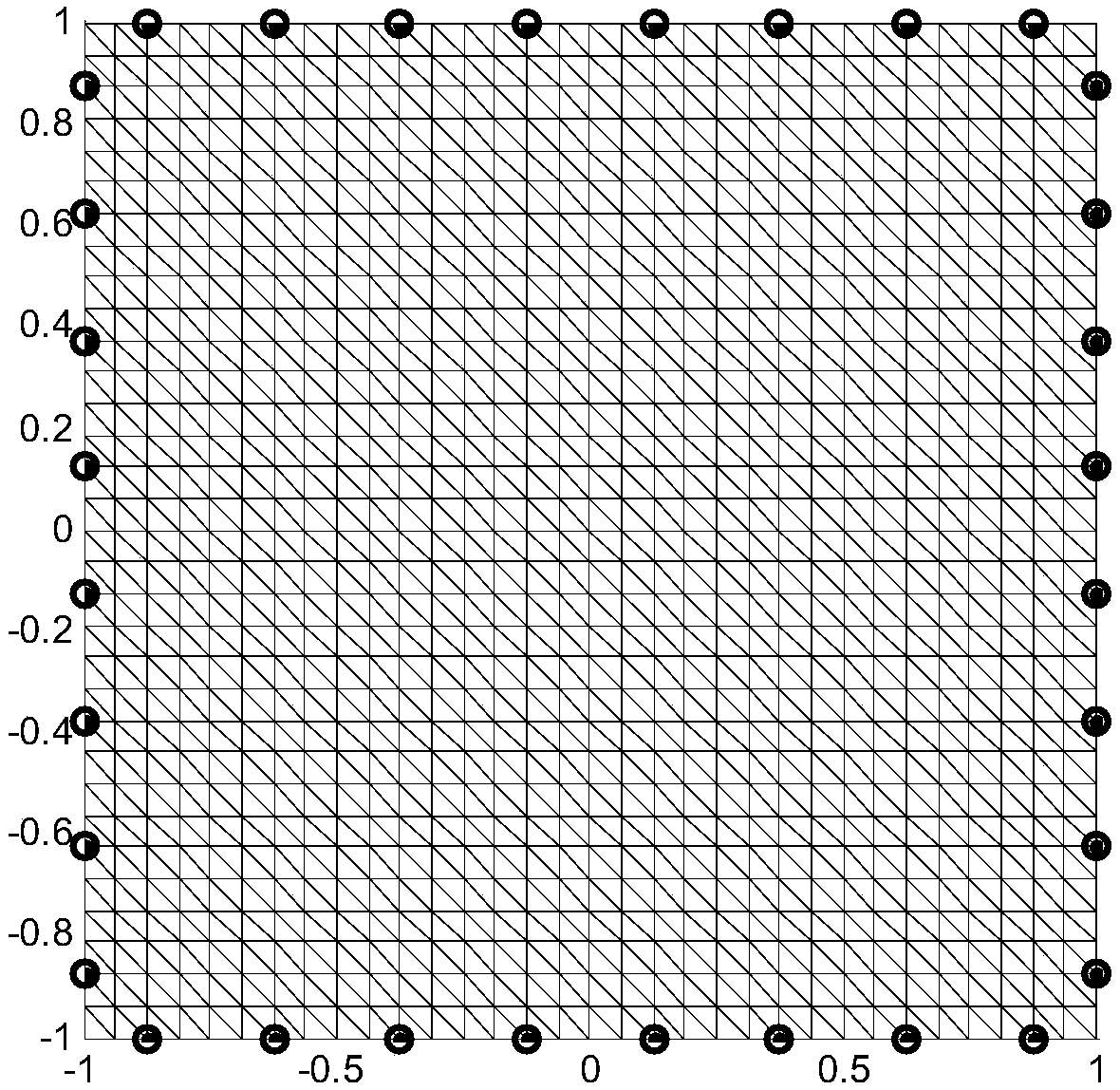 Electrical tomography hybrid method