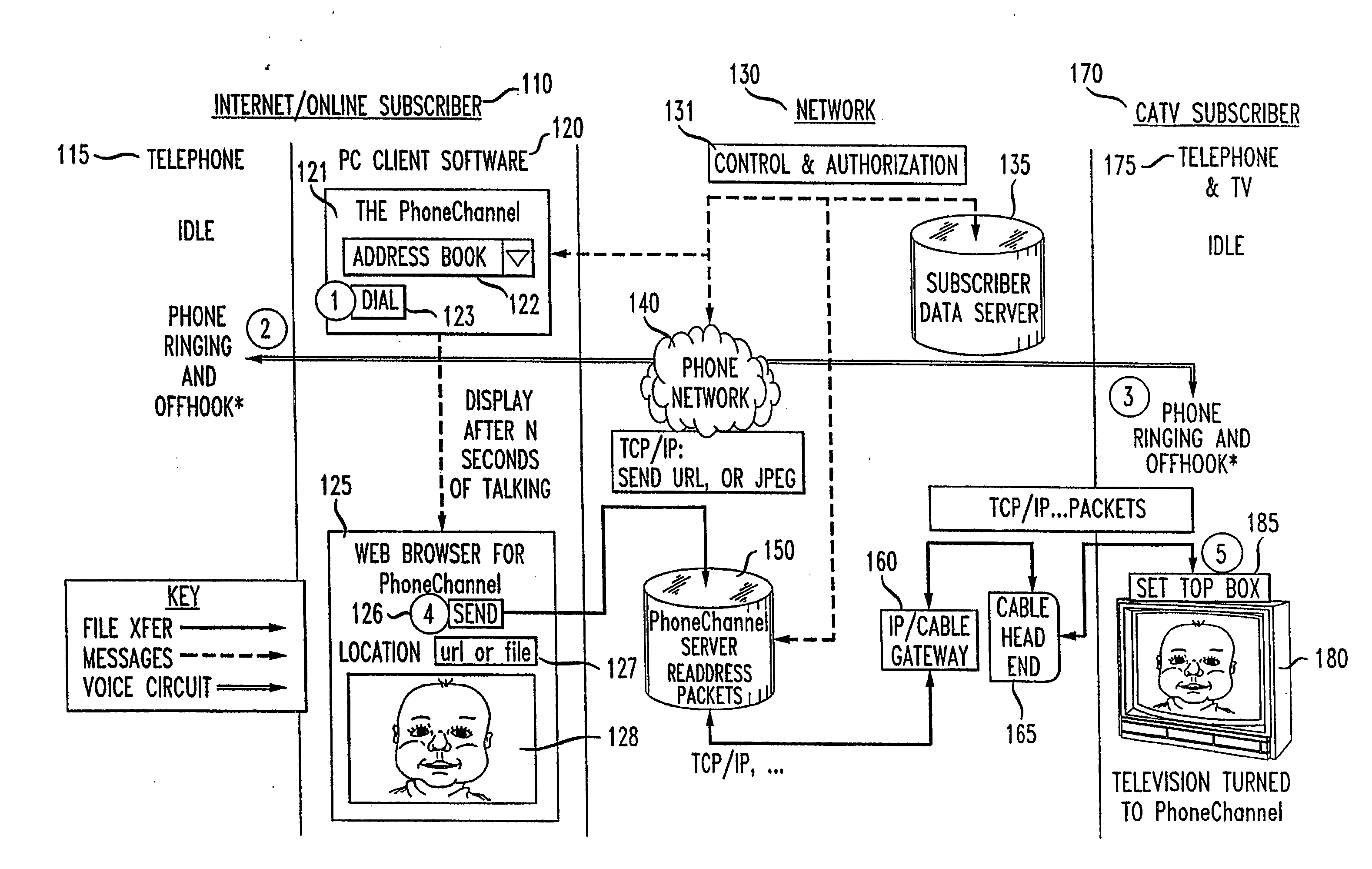 System and Method for Sharing Information
