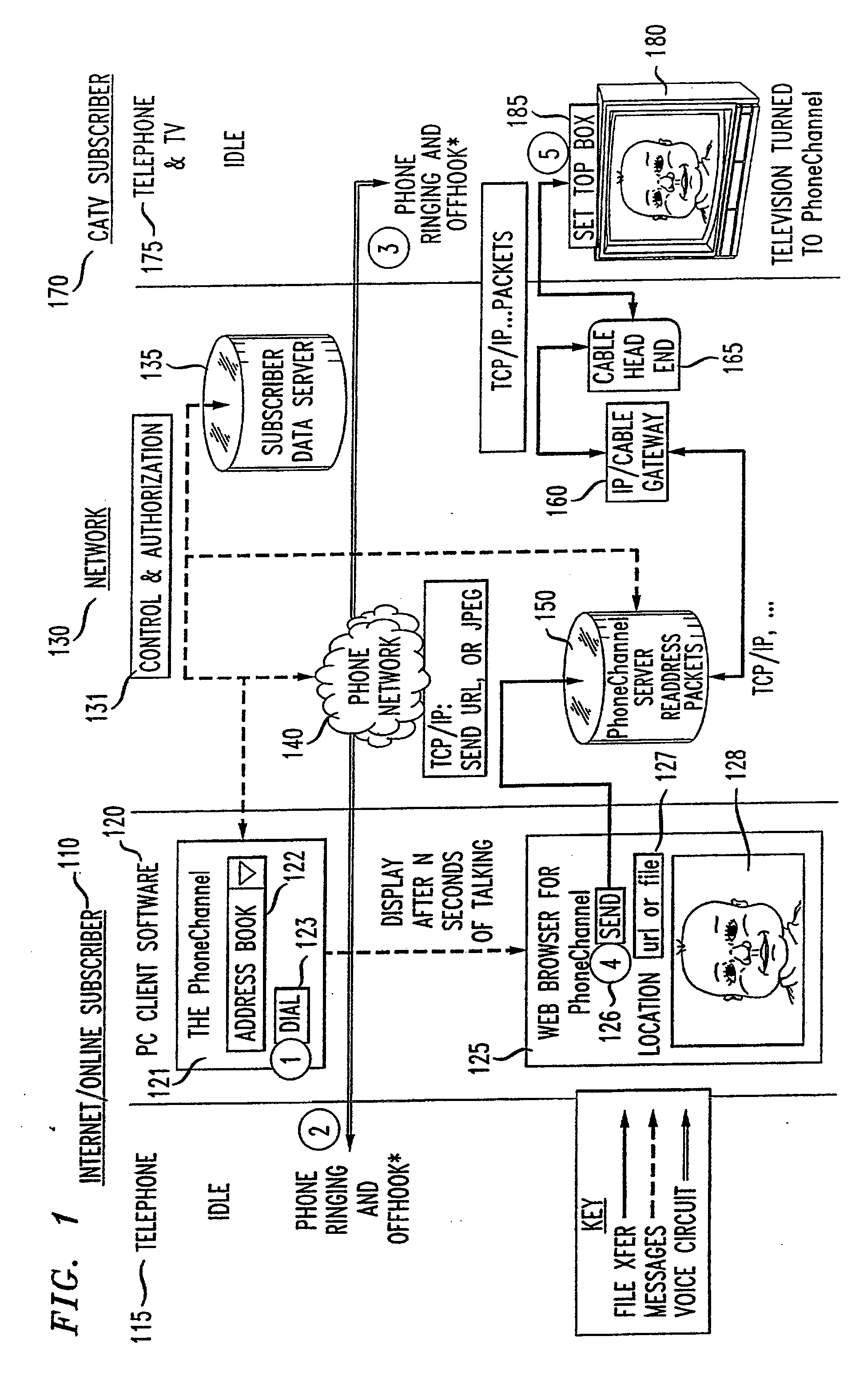System and Method for Sharing Information