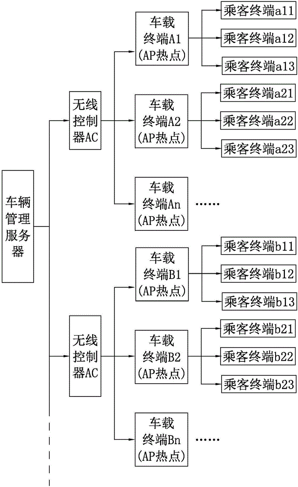 Passenger satisfaction degree evaluation system to driver and submission method