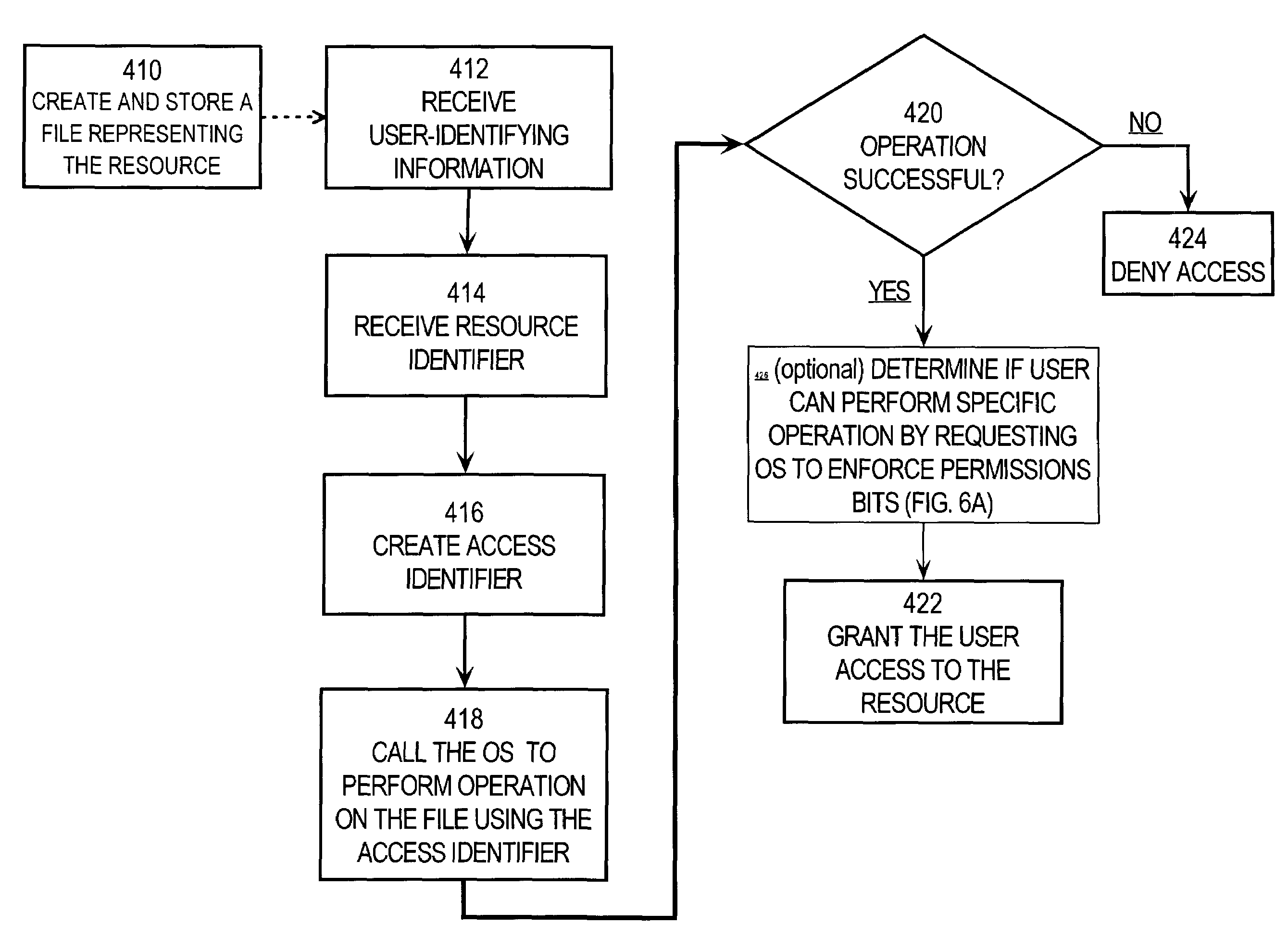 Role-based access control enforced by filesystem of an operating system