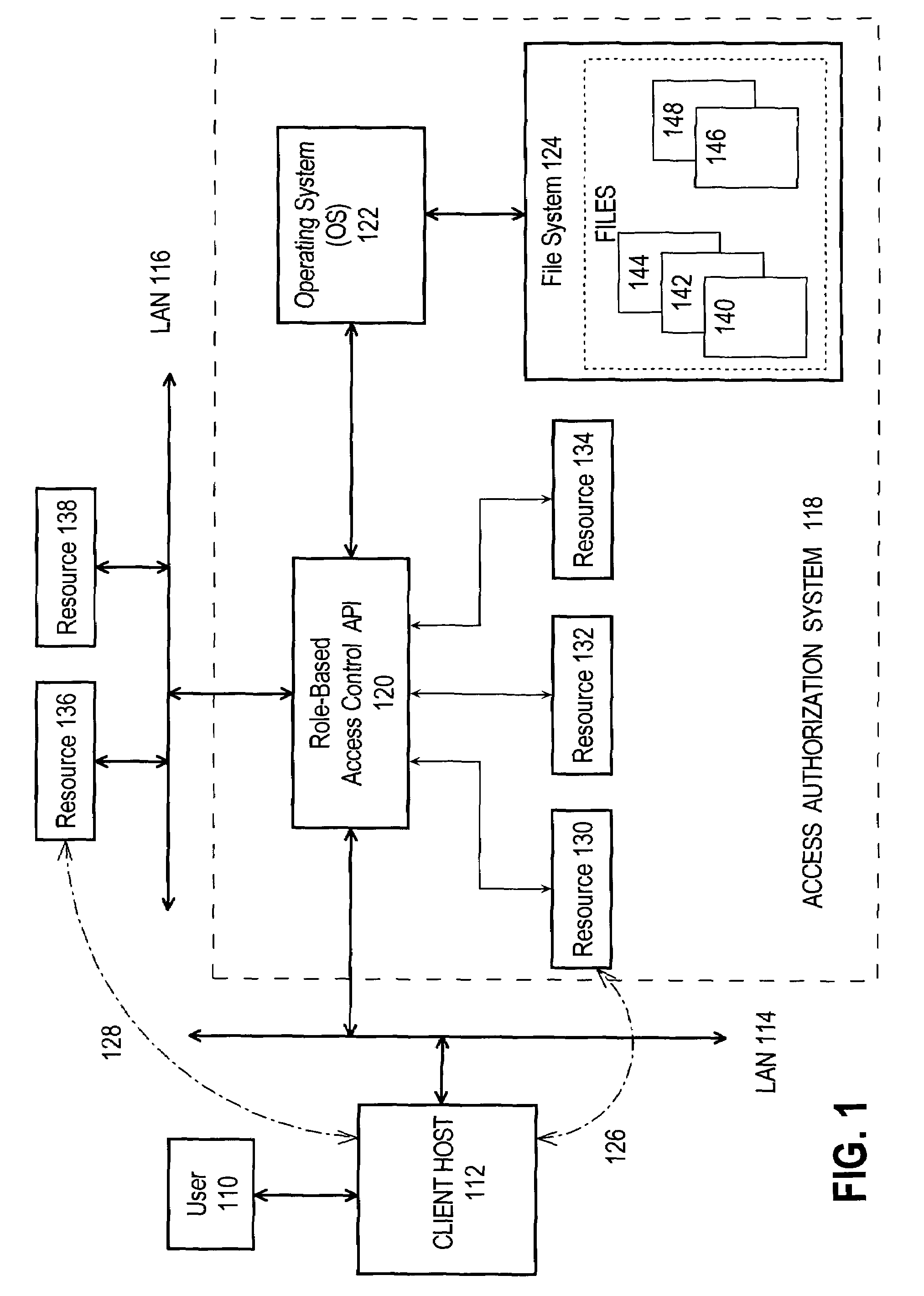 Role-based access control enforced by filesystem of an operating system