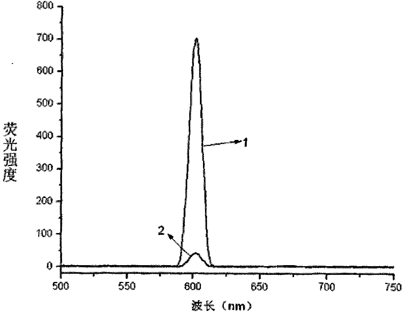 Sulfotetraphenyl porphyrin nano luminescent material and preparation method thereof
