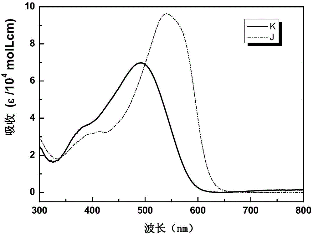 Organic small-molecular semiconductor material