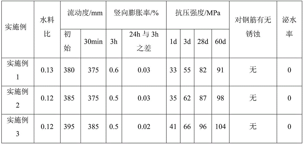 A large fluid micro-expansion high-strength grouting material
