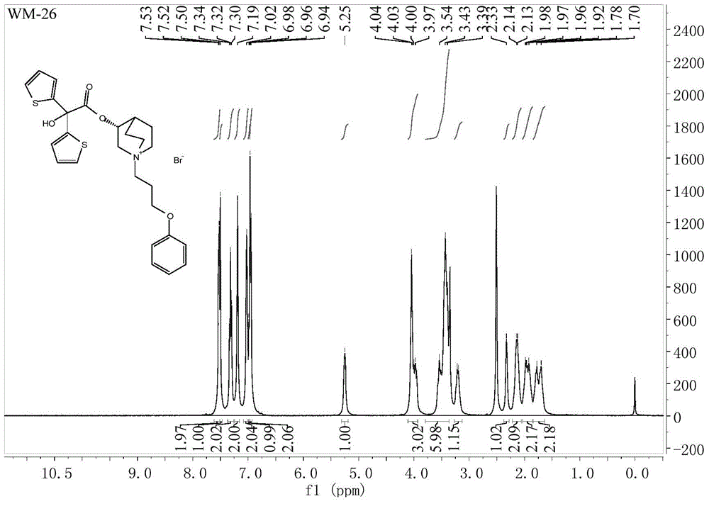 Choline M receptor antagonist aclidinium bromide and preparation method thereof