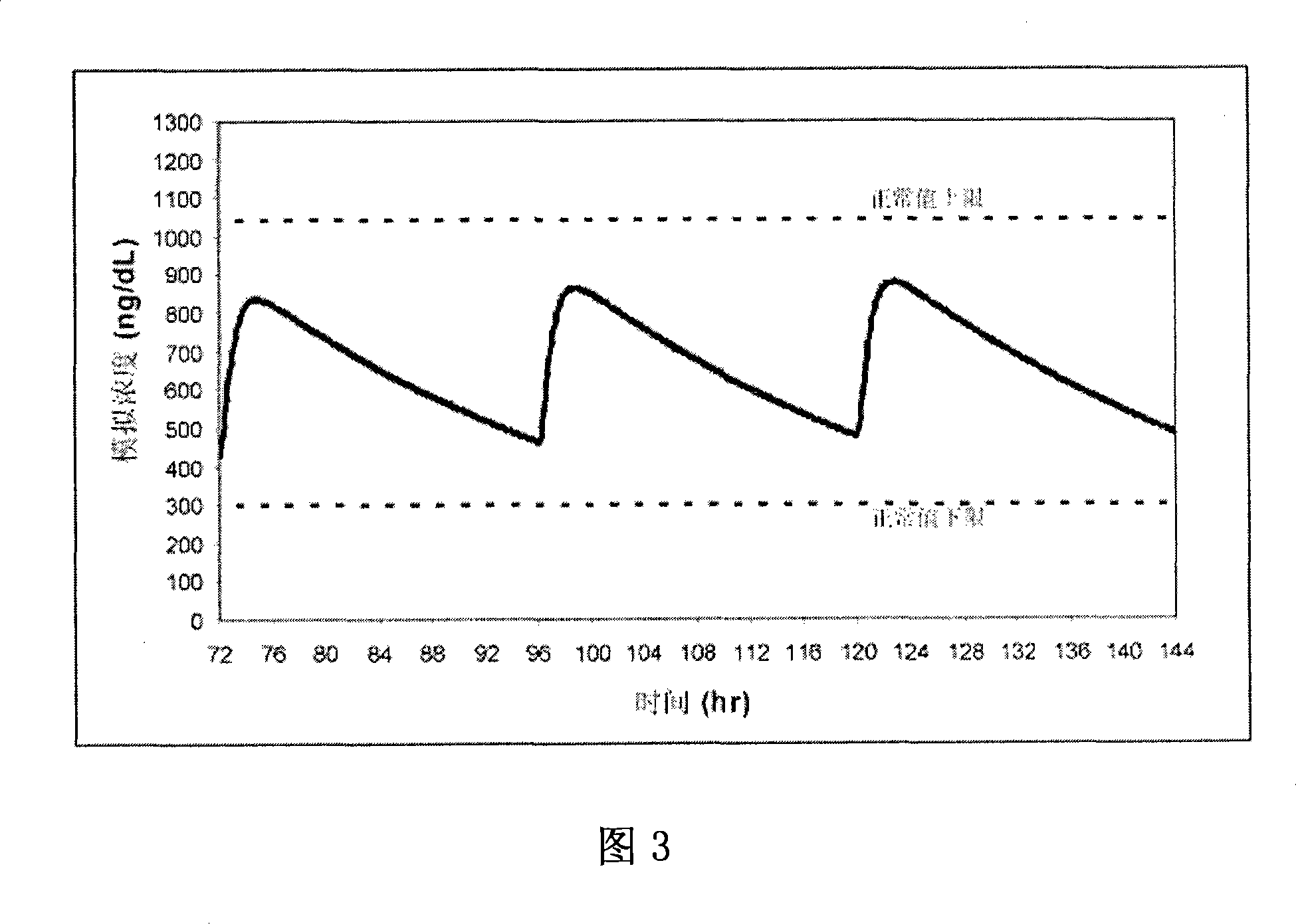 Pharmaceutical delivery systems for hydrophobic drugs and compositions comprising same