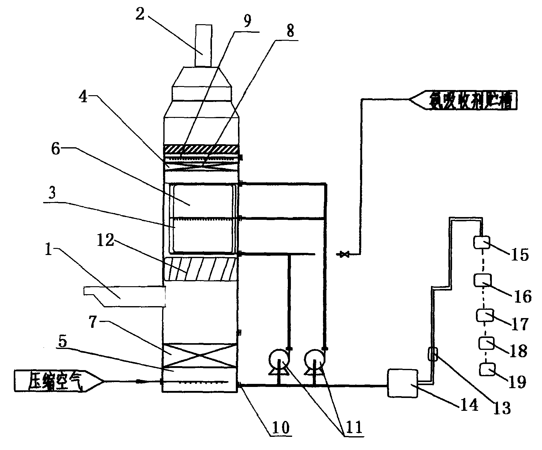 Double-oxidation, double-loop and double-demisting desulfurization tower and processing device