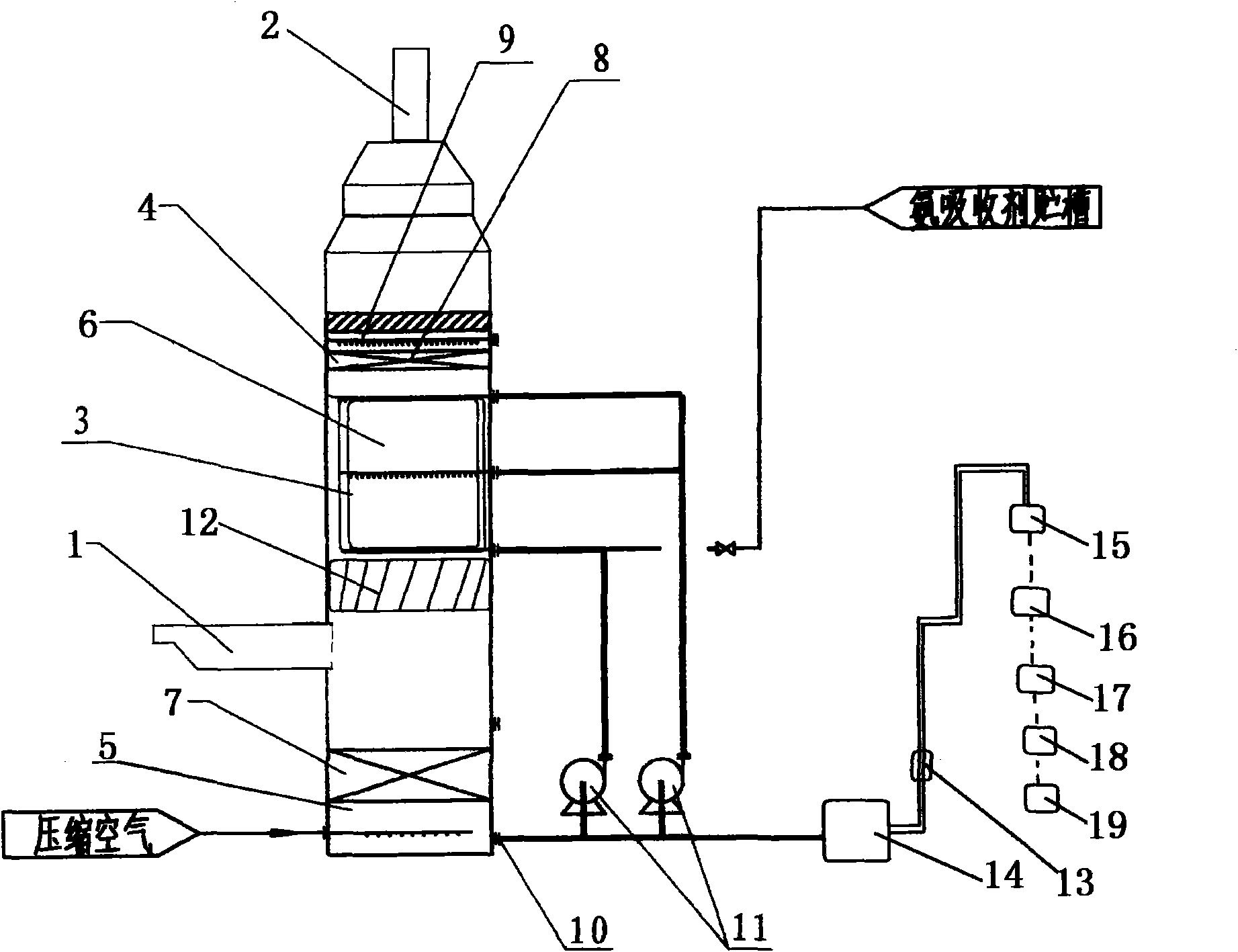 Double-oxidation, double-loop and double-demisting desulfurization tower and processing device