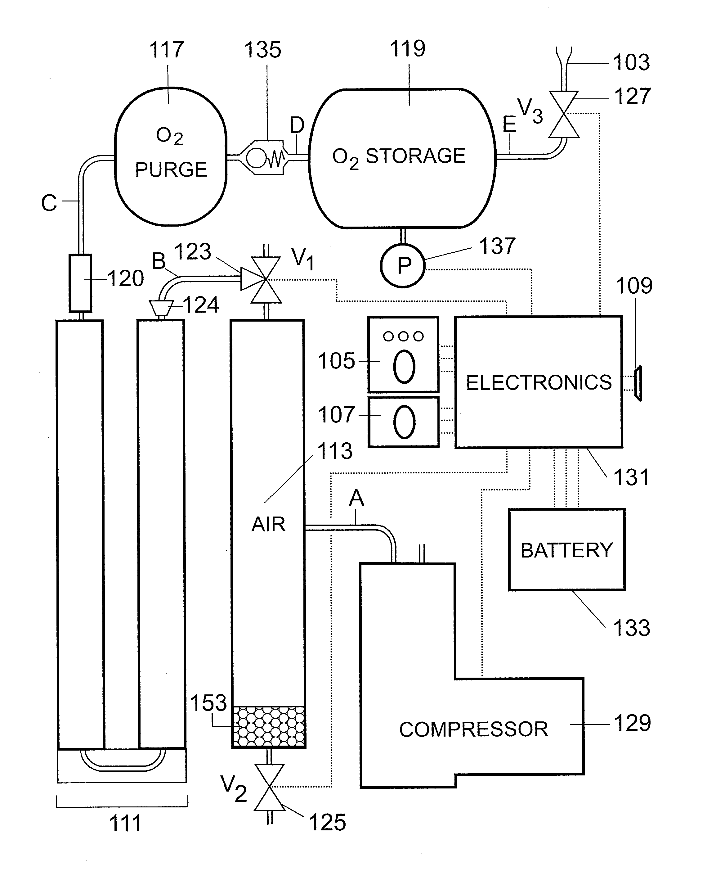 Portable oxygen enrichment device and method of use