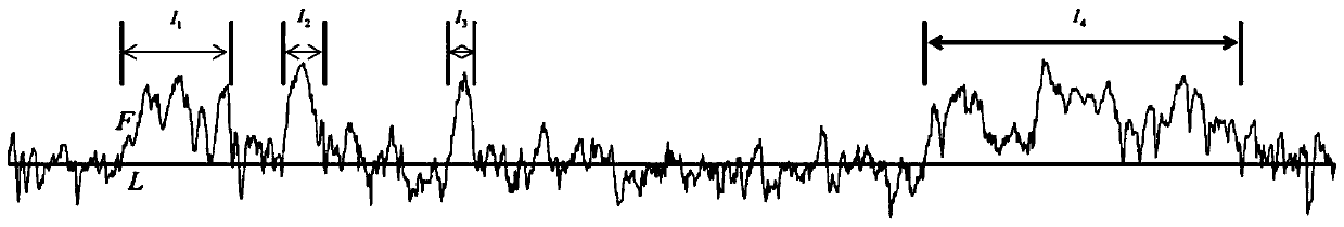 Non-baseline part of fetal heart rate curve and calculation method of baseline