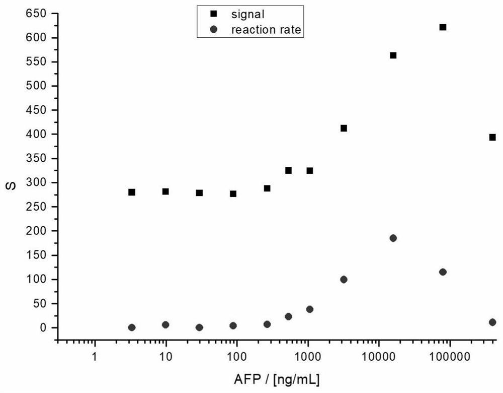 A Method for Judging Hook Effect in Homogeneous Time-Resolved Fluorescence Immunoassay