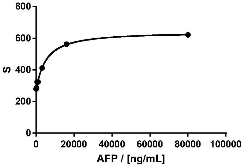 A Method for Judging Hook Effect in Homogeneous Time-Resolved Fluorescence Immunoassay