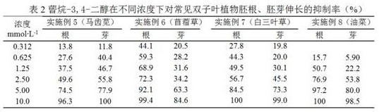 Application of carane-3, 4-diol as herbicide or in preparation of herbicide