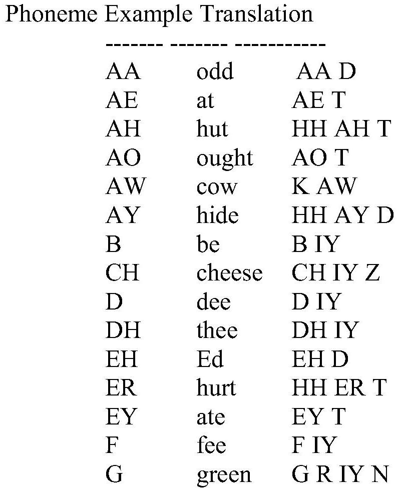 Data labeling method and device for mixing Chinese and English and labeling the tone