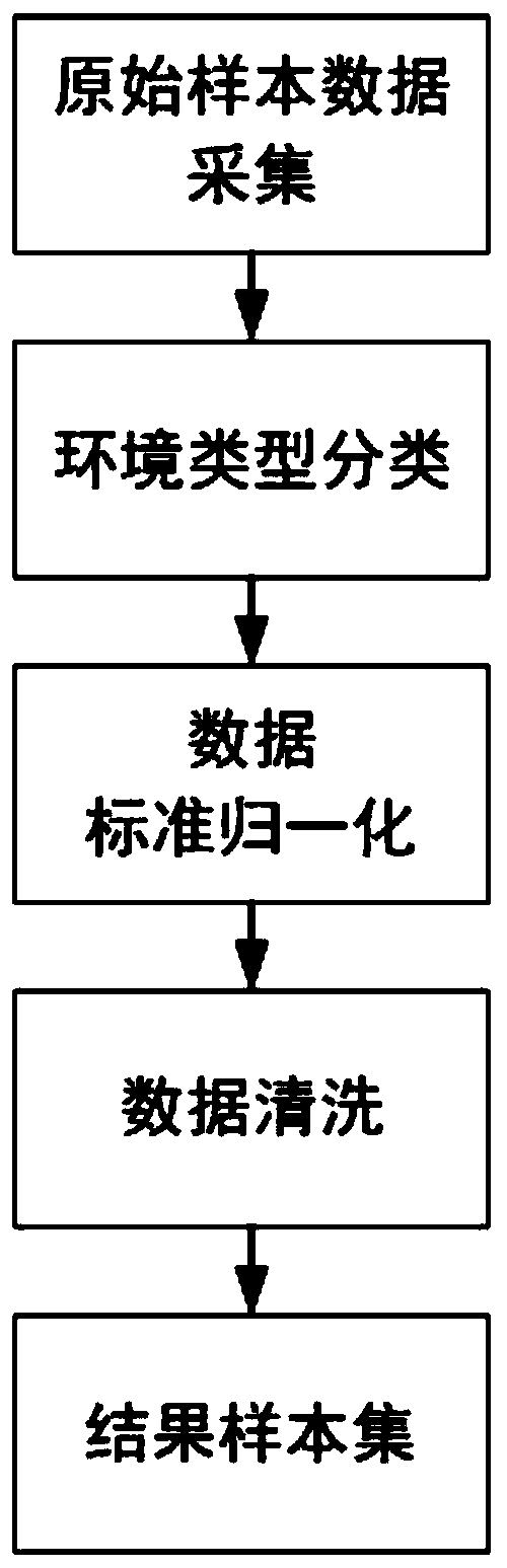 A neural network-based intelligent control method for light environment