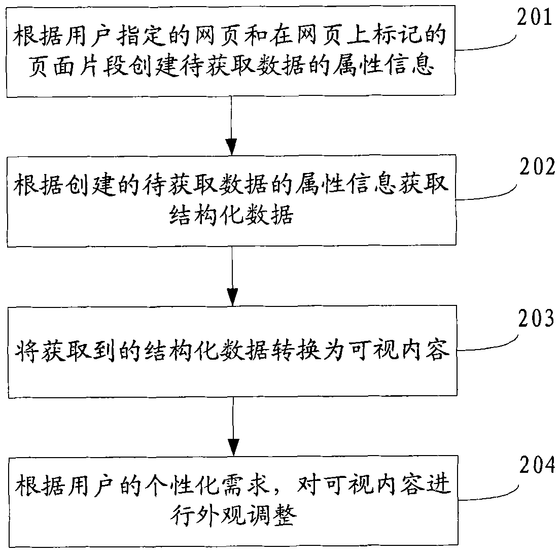 Method and device for generating widget