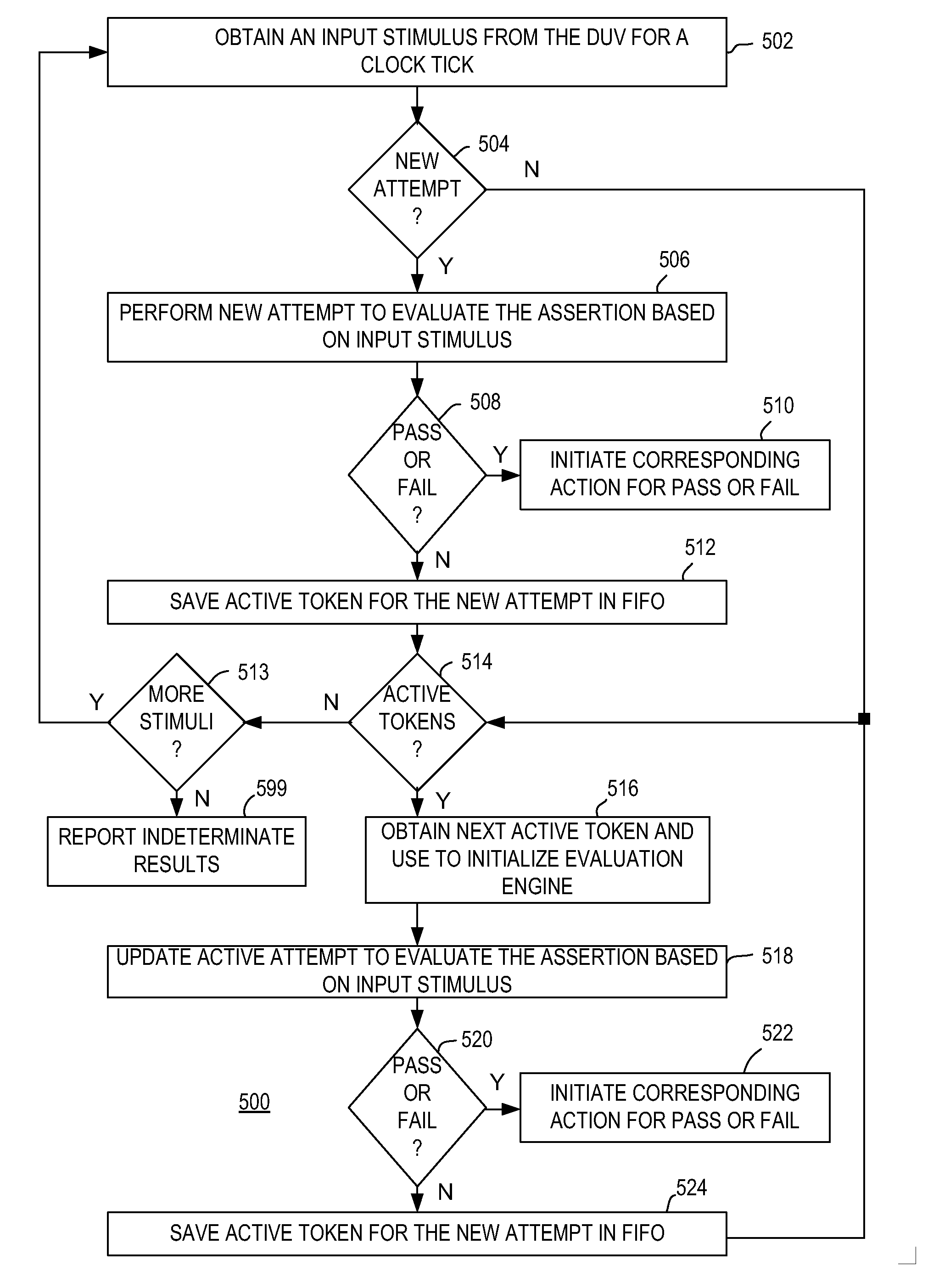 Method And Apparatus For Processing Assertions In Assertion-Based Verification of A Logic Design