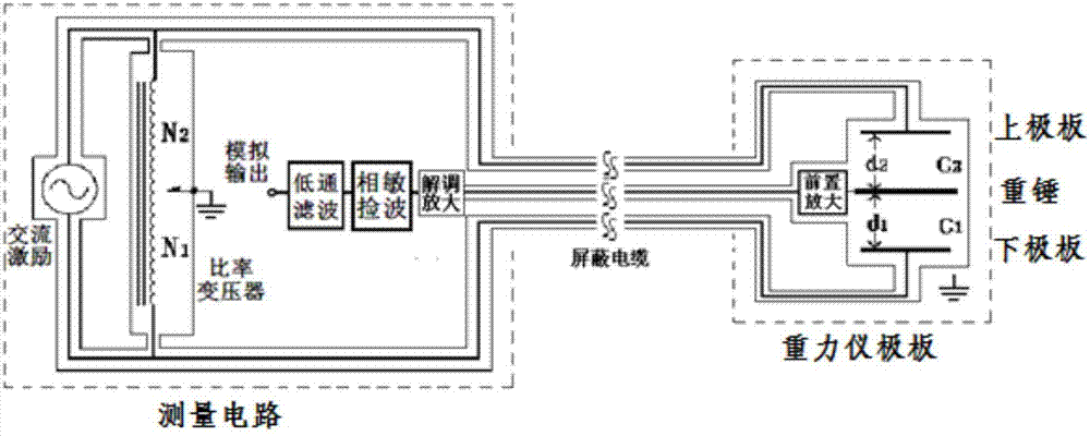 Spring relative gravimeter