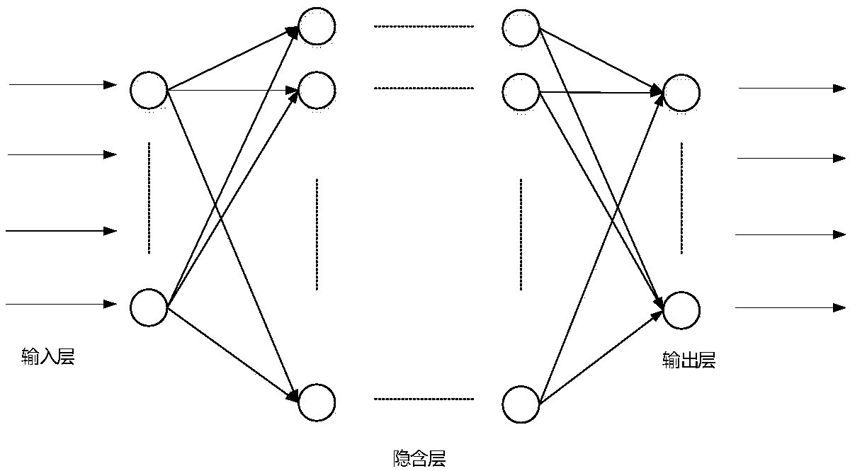 A fast emergency control method based on depth feedforward neural network and numerical integration sensitivity