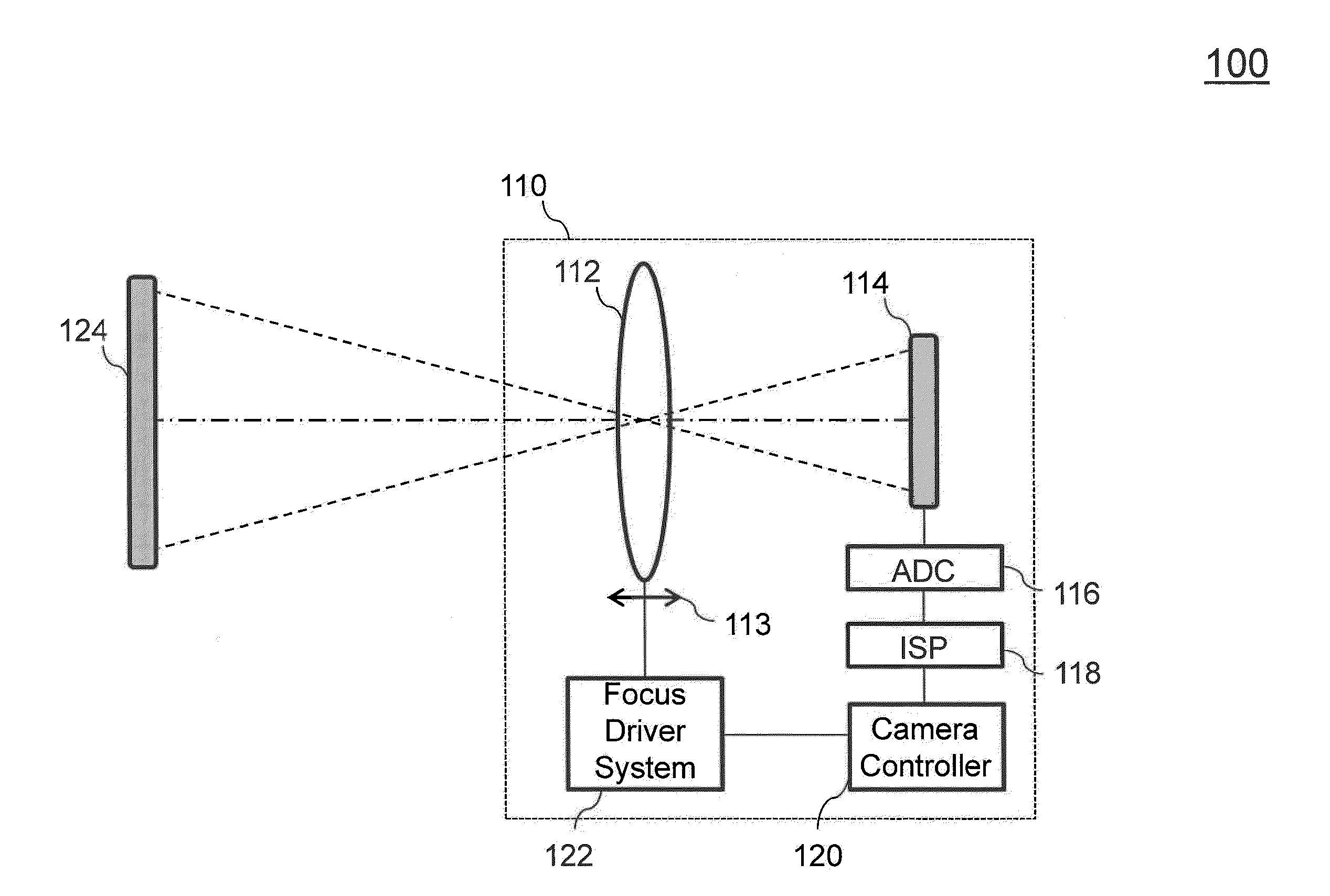 Method and System for an Adaptive Auto-Focus Algorithm