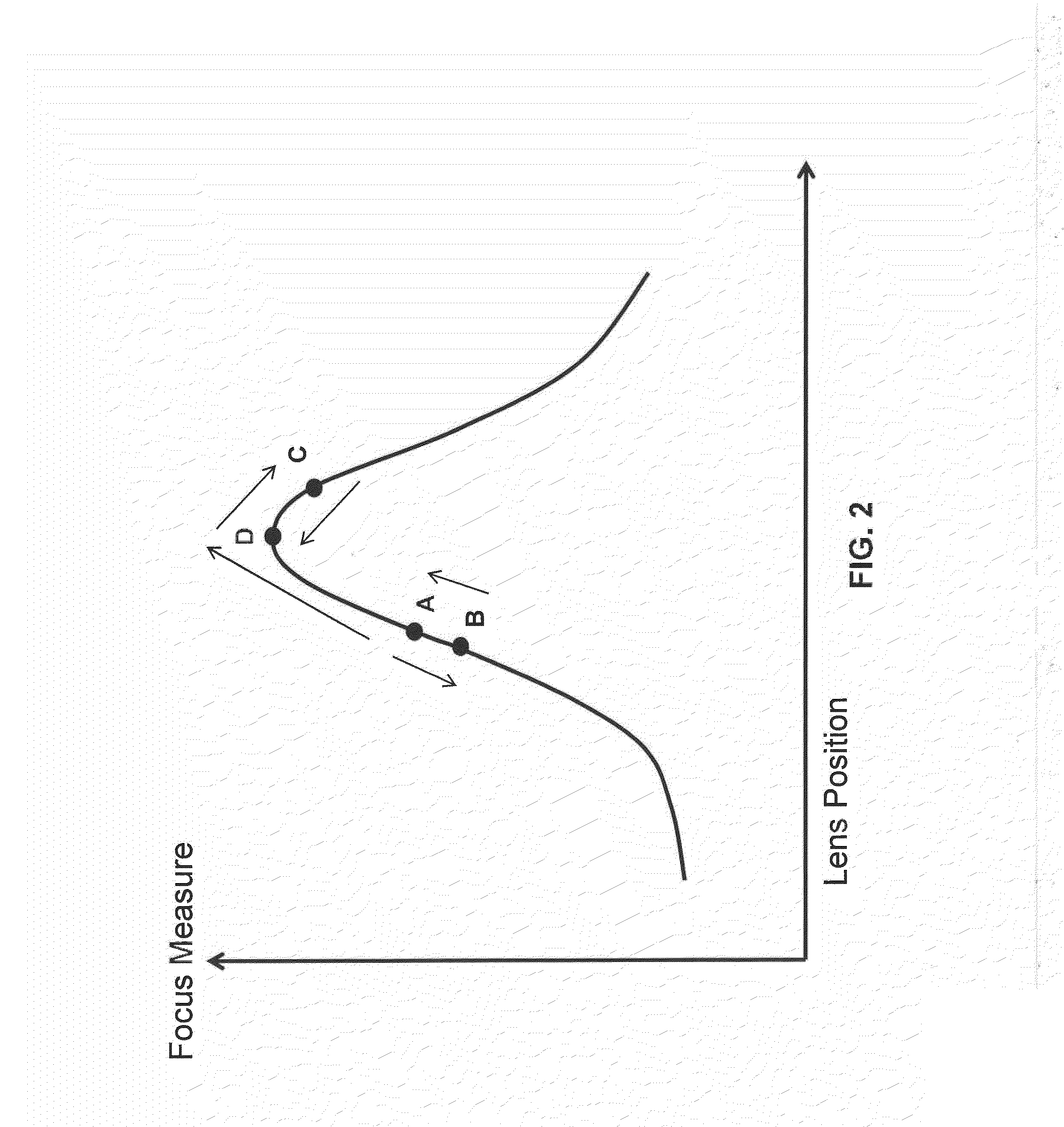 Method and System for an Adaptive Auto-Focus Algorithm