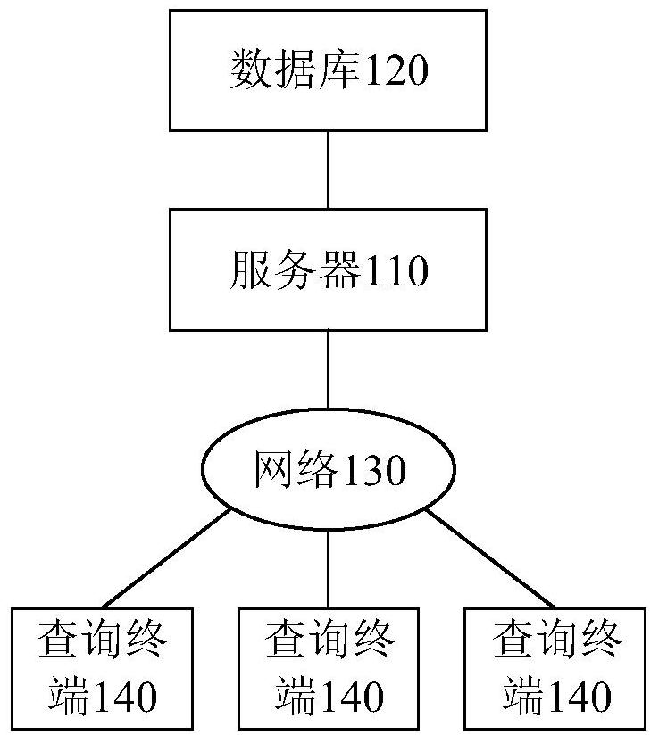 Risk judgment method and device for relational network topology and medium