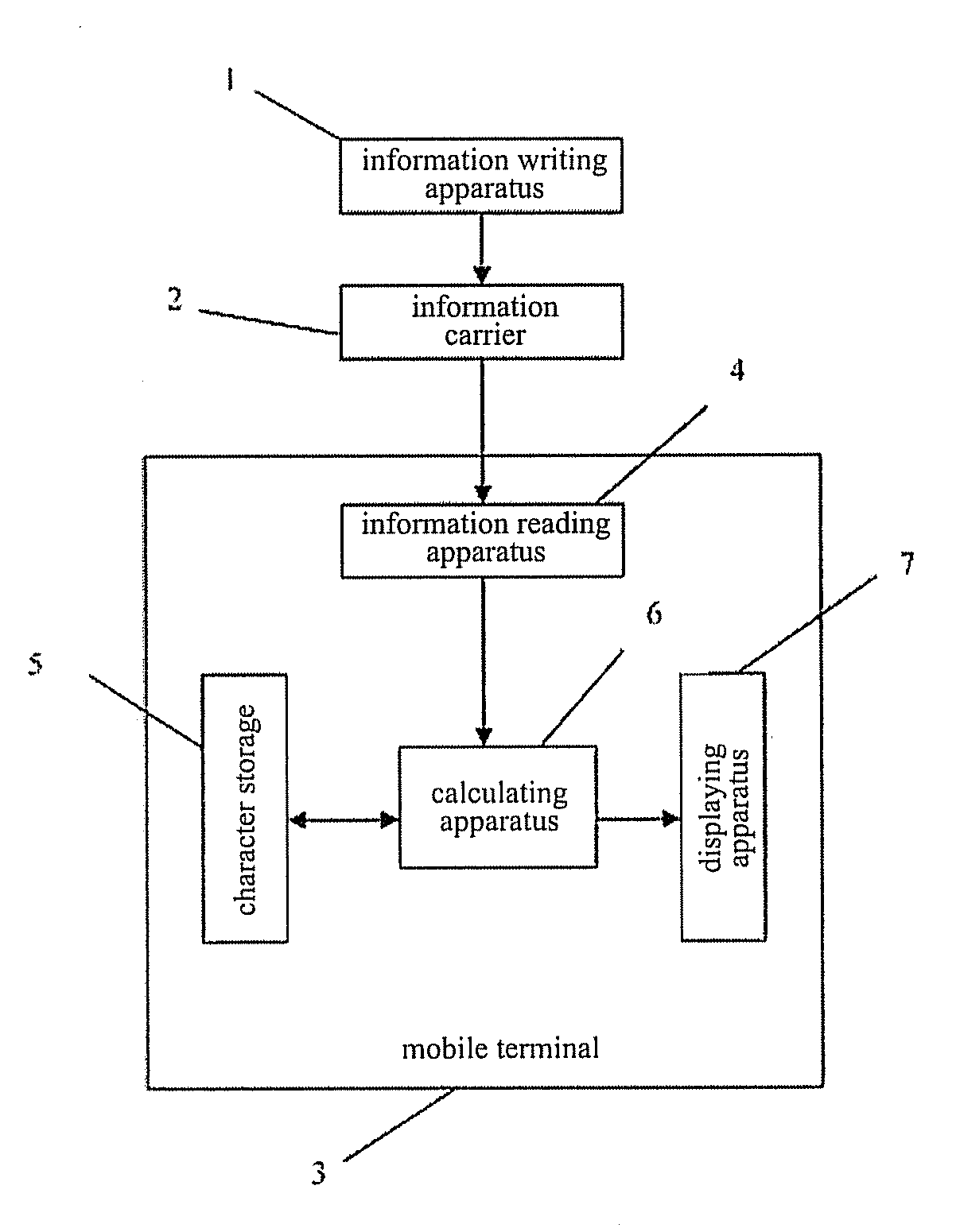 Device for controlling display of mobile terminal and method thereof