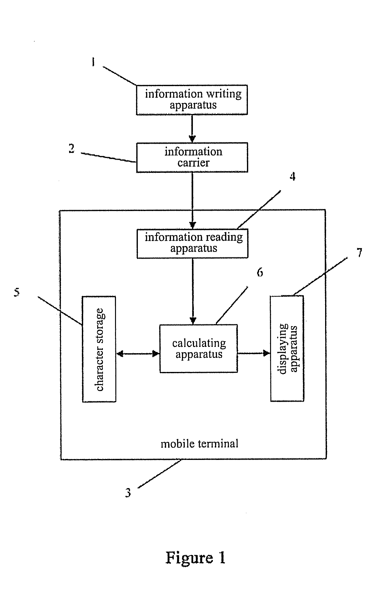 Device for controlling display of mobile terminal and method thereof
