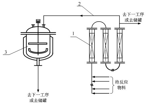 Kettle external feed pipe kettle combined reaction process method