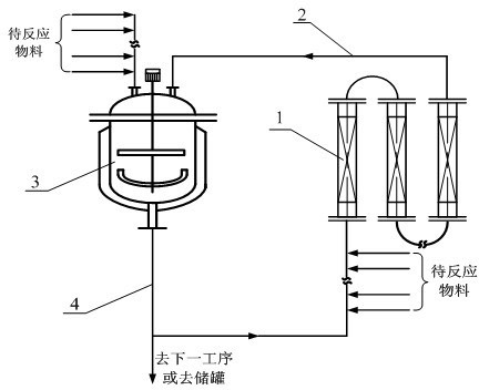 Kettle external feed pipe kettle combined reaction process method