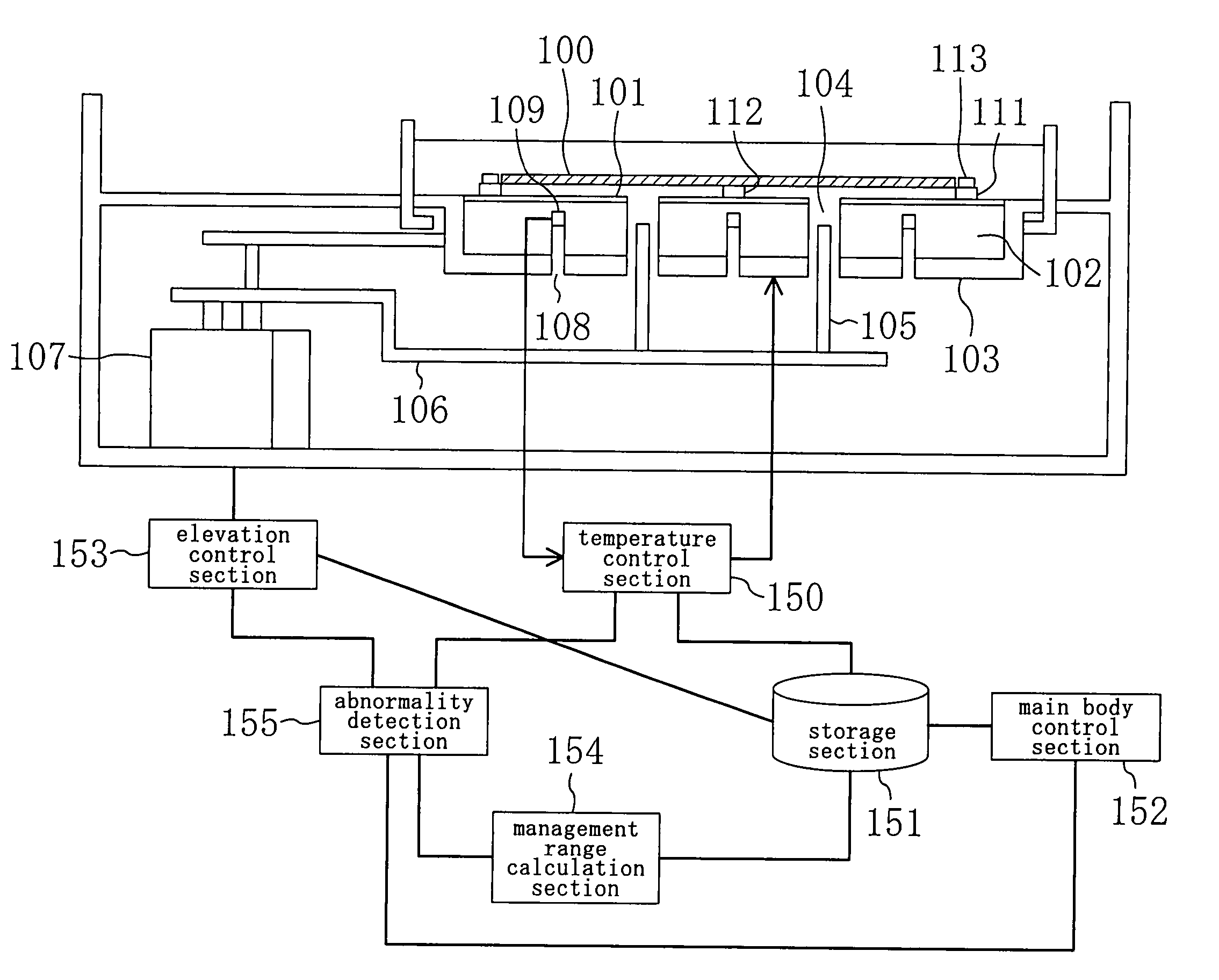 Temperature abnormality detection method and semiconductor manufacturing apparatus